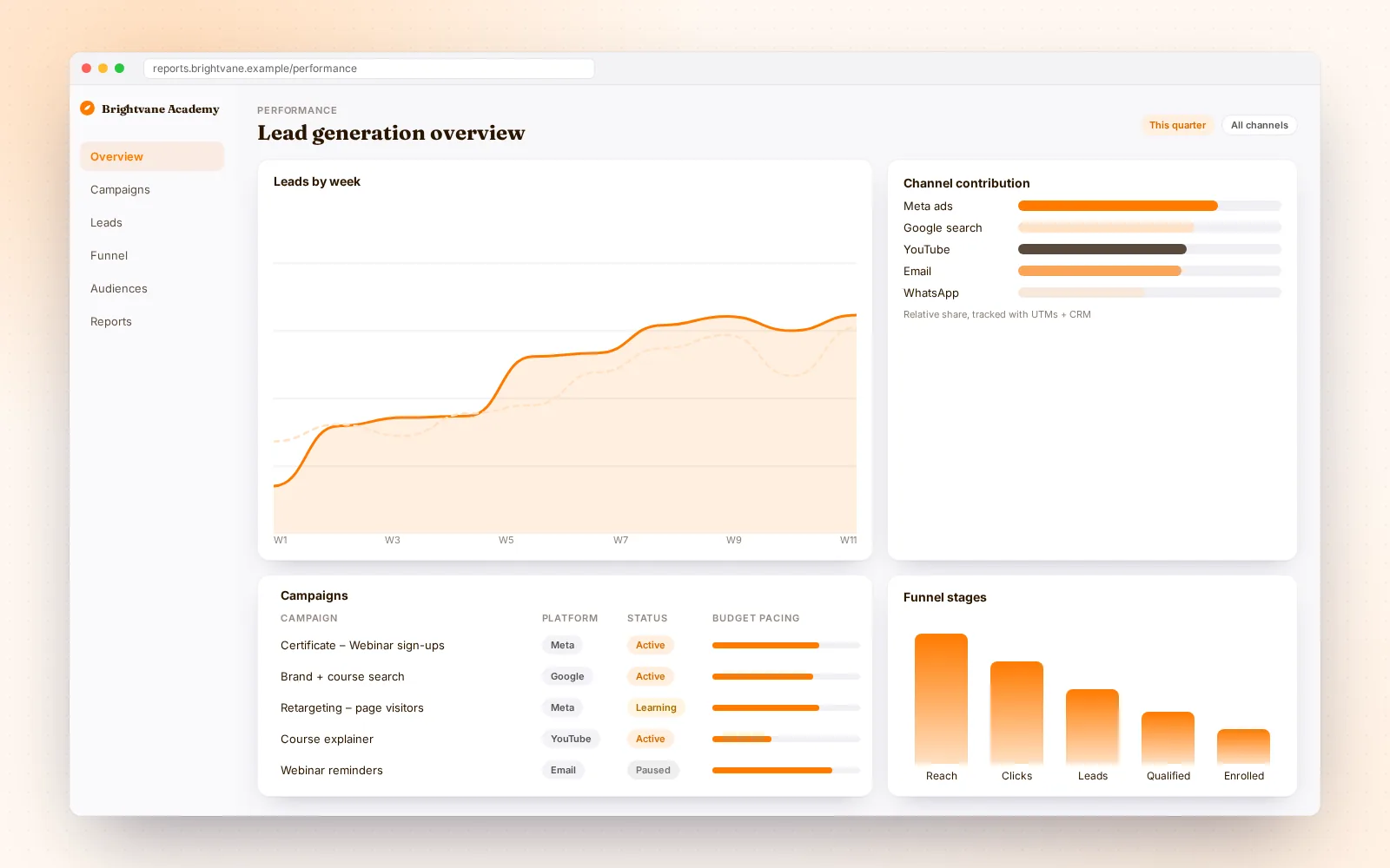 Brightvane Academy — Lead-generation funnel for an online certificate course — 2