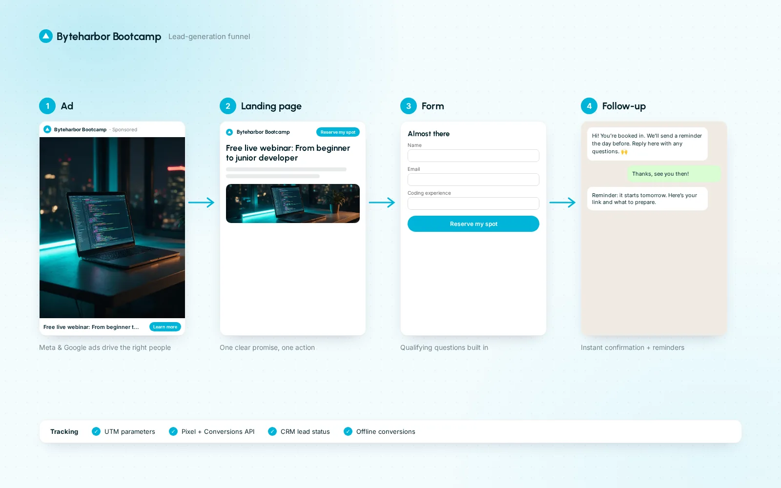 Byteharbor Bootcamp — Webinar funnel for a coding bootcamp — 2