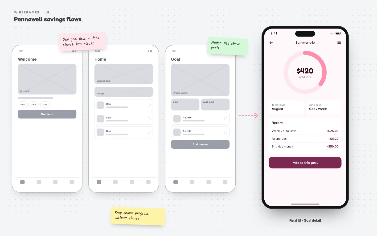 Pennawell — Mobile UX for a savings and budgeting app — 3