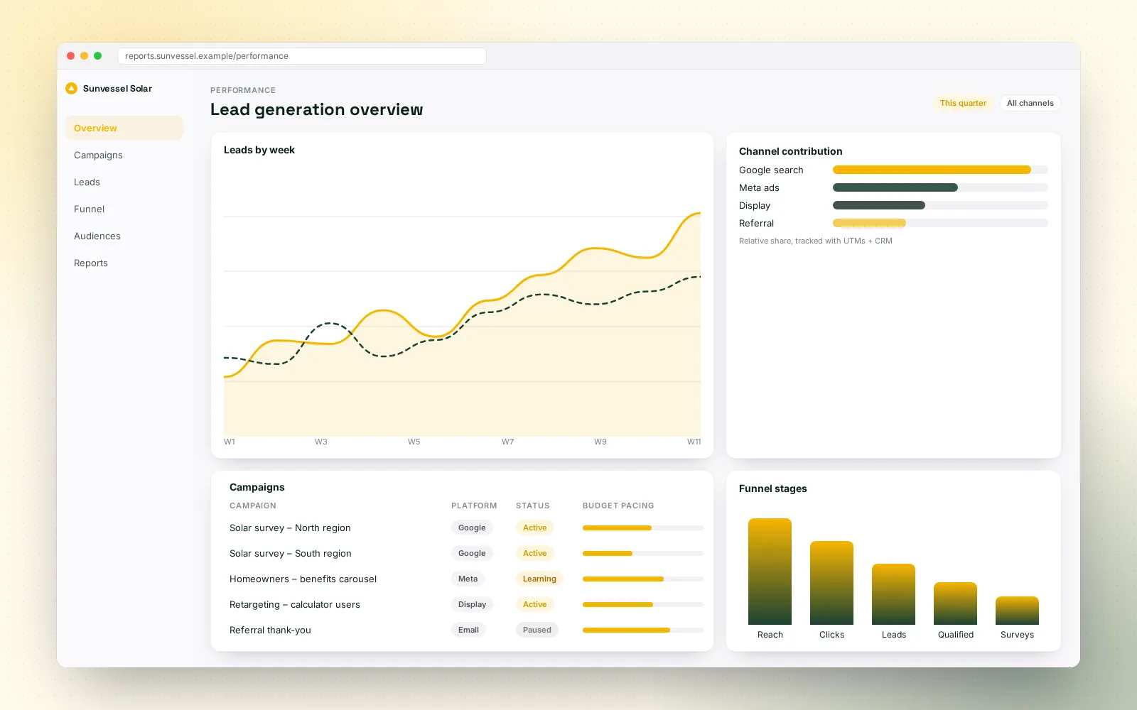 Sunvessel Solar — Qualified-lead campaigns for a rooftop solar installer — 3