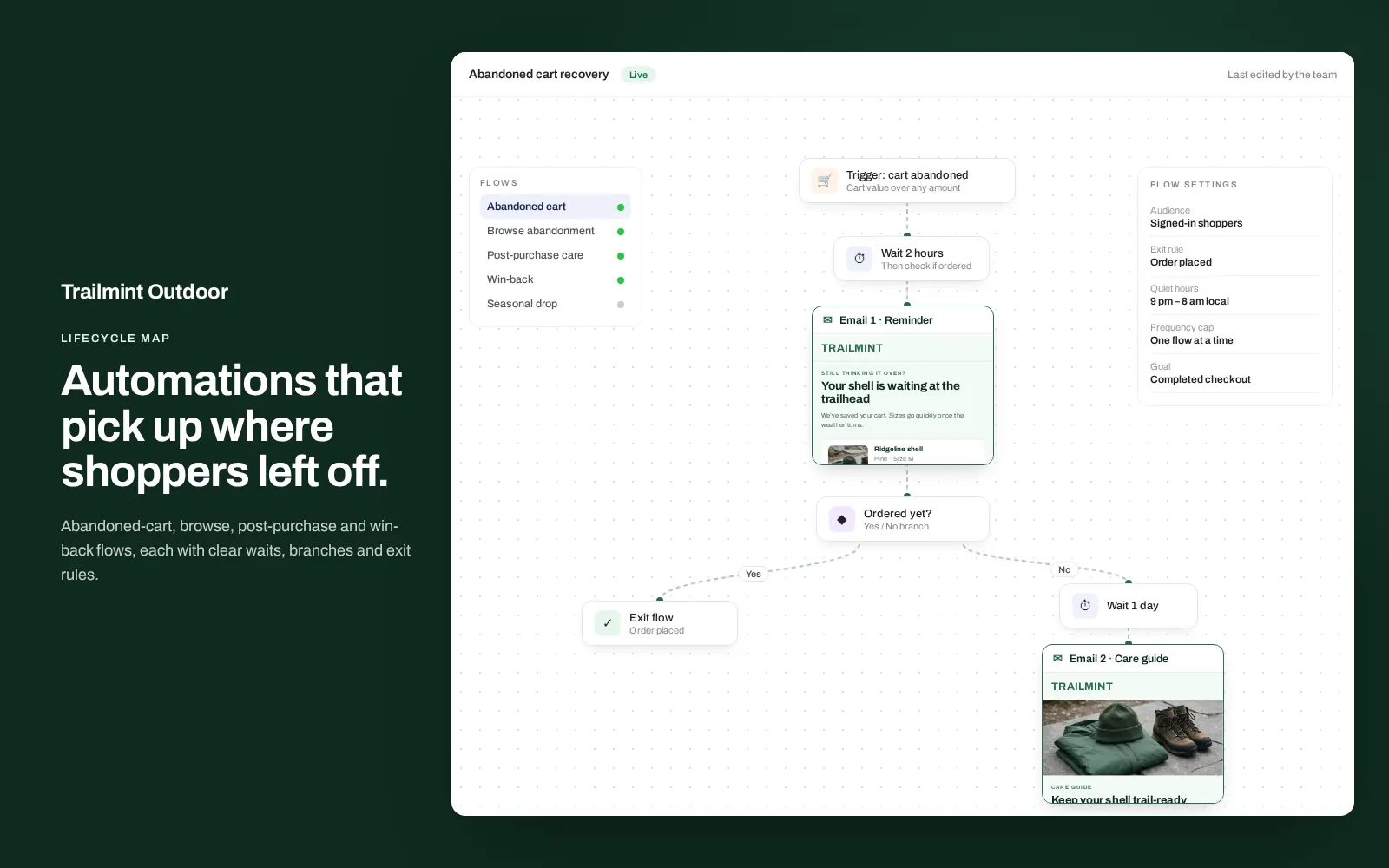 Trailmint Outdoor — Lifecycle emails for an outdoor apparel store